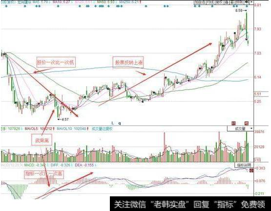 散户炒股亏钱三大原因是什么？我们散户炒股要学习那些方法？