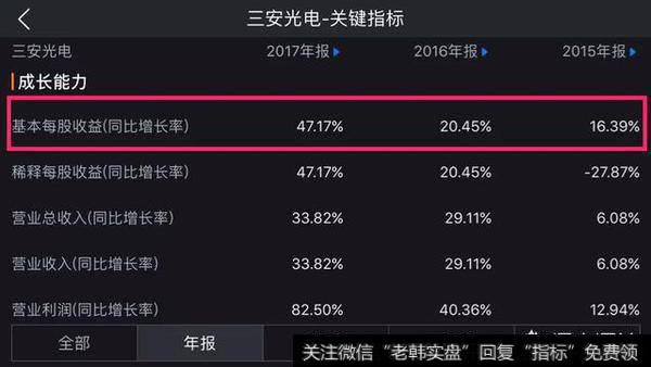 三安光电成长能力指标