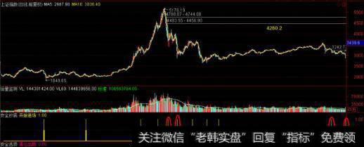 <a href='//m.sasasearch.com/yangdelong/290035.html'>上证指数</a>图