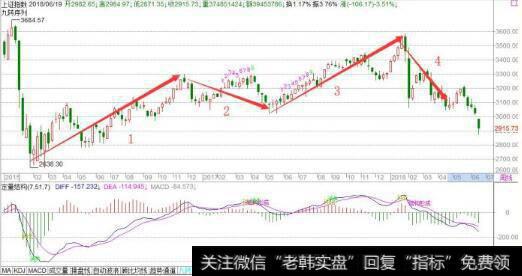 <a href='//m.sasasearch.com/yangdelong/290035.html'>上证指数</a>