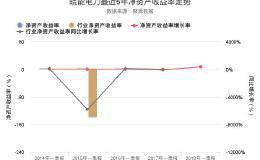 <em>皖能电力</em>2018年一季报发布，净资产收益率0.86%