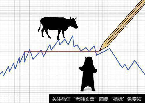 牛熊转换之际,散户要学会保护自己,读懂此文,精准把握买卖点!