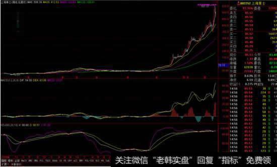 <a href='//m.sasasearch.com/xinguwd/241184.html'>上海莱士</a>