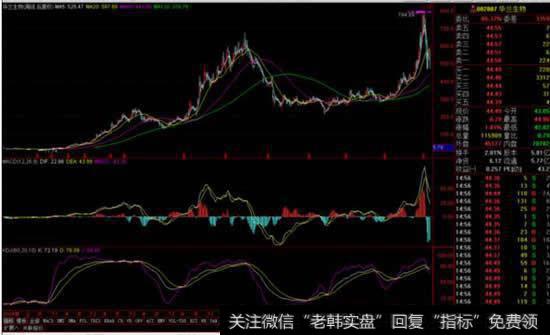 <a href='//m.sasasearch.com/scdx/287668.html'>华兰生物</a>