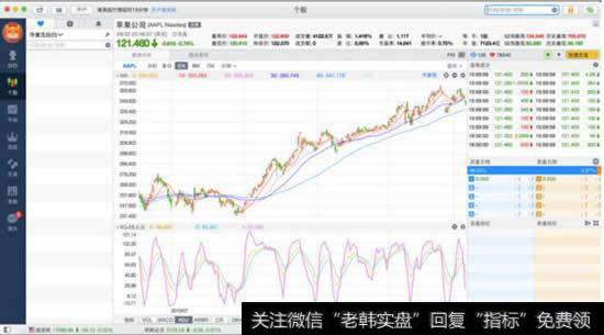 靠技术指标炒股靠谱吗