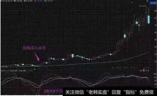 KDJ回档60周均线J线拐头买入法