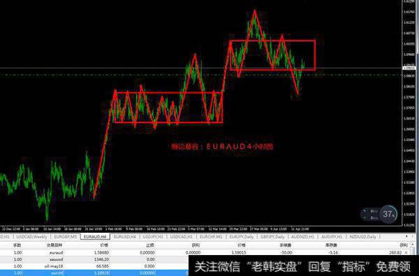 关于EURAUD<a href='//m.sasasearch.com/chanlunjiepan/290203.html'>缠论</a>3买点的获利解析
