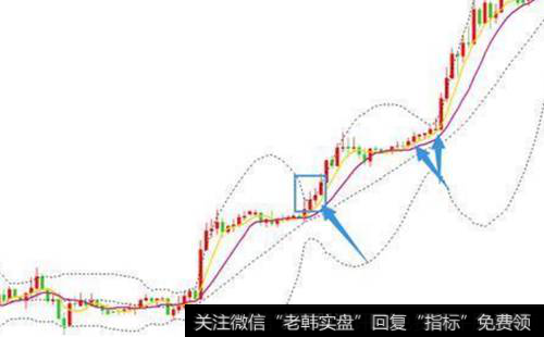 K线基础知识之小阳线