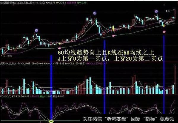 KDJ几种选股技巧