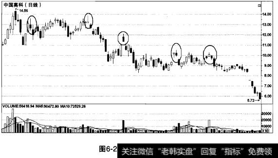 十人炒股九人亏，原因是什么？散户如何钉牢庄家长阴打桩？