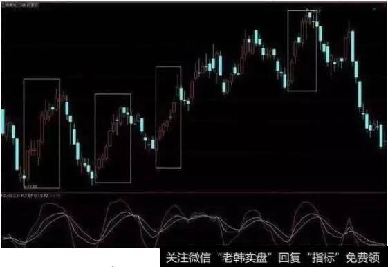 J值100以上拐头下穿100卖出法