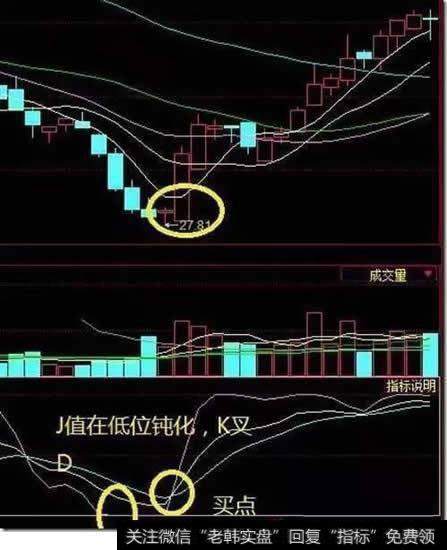 KDJ经典实战案例