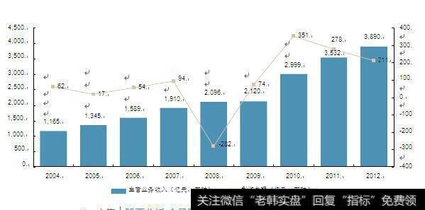 变动信息与趋势运行的关系分析