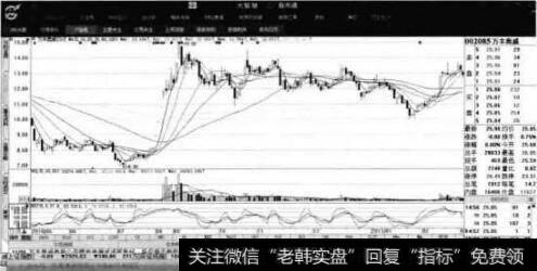 <a href='//m.sasasearch.com/xgyw/239462.html'>万丰奥威</a>