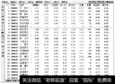 系统在界面的左侧显示常用工具栏。关于各个工具的使用方法，用户可参看本书中相关章节的内容