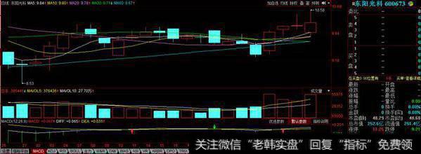 东阳光科重组获无条件通过