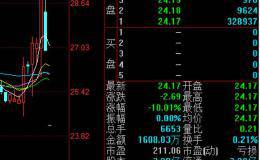 尾盘竞价拉涨停 随后连续俩跌停 庄股希努尔在玩啥套路？