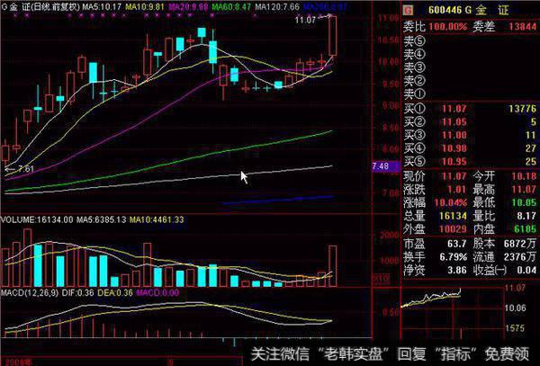 G金证<a href='//m.sasasearch.com/zhangtingban/'>涨停板</a>