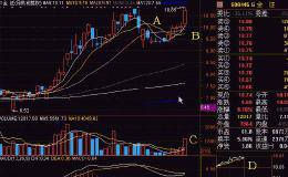 炒股实战技巧压瓦解技术形态（图解）