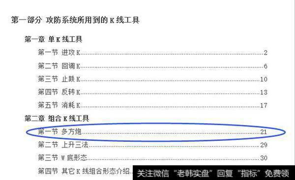 如何判断“多方炮”形态？