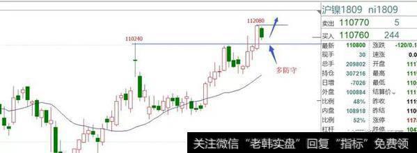 沪镍，日线多方炮