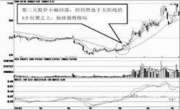 大阳线之后强势运行 实战案例分析