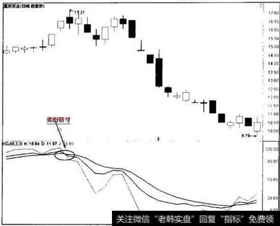 KDJ的K线在80以上向下跌破D线时卖出（图解）