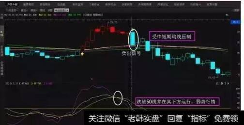 掌握<a href='//m.sasasearch.com/kdjzhibiao/'>KDJ指标</a>运用，精辟买卖技巧，小散户收藏