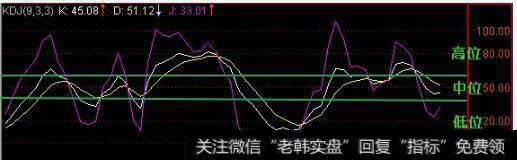 位置运行方式