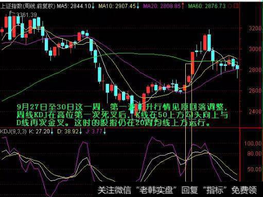 在此周内，日线KDJ金叉上行