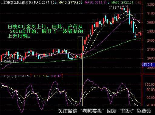 月线、周线、日线KDJ共同金叉买入法