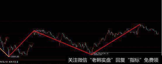 深度解析上证和<a href='//m.sasasearch.com/gushiyaowen/290118.html'>创业板</a>