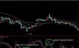 什么是KDJ指标？如何运用KDJ指标<em>抓牛股</em>？