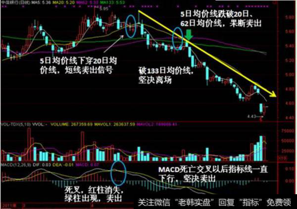 <a href='//m.sasasearch.com/gupiaorumen/285111.html'>macd死叉</a>图解