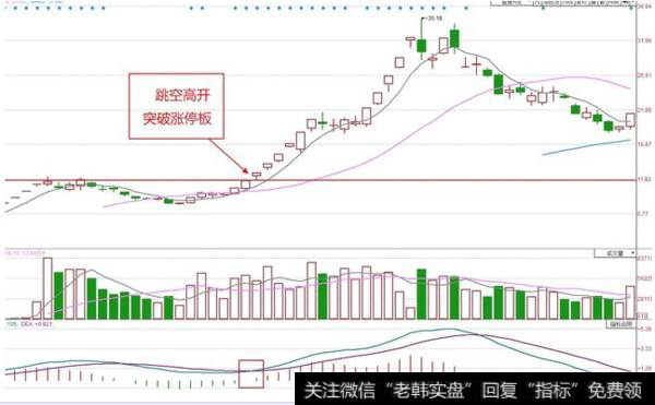 为什么散户总是错过<a href='//m.sasasearch.com/scdx/290019.html'>大牛股</a>？有哪些经典选股技巧值得学习？