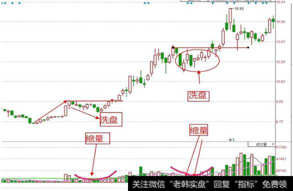 为什么散户总是错过大牛股？有哪些经典选股技巧值得学习？