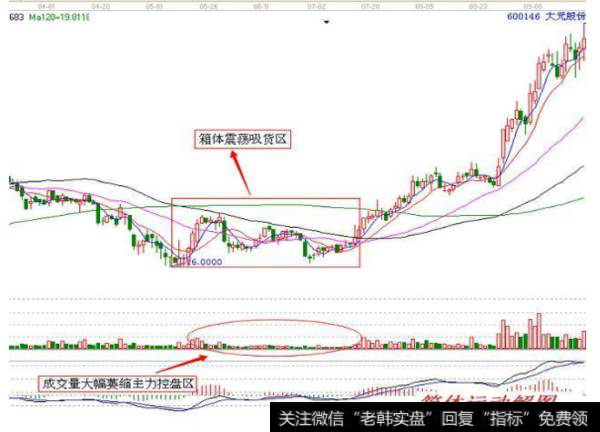 为什么我们散户经常会错过大牛股呢？有哪些经典选股技巧值得学习？