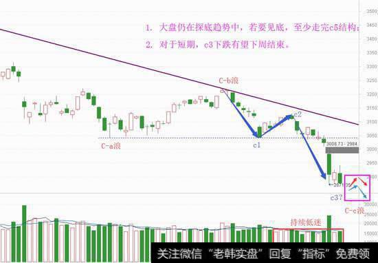 再下空间已不大，准备撸袖子干活了