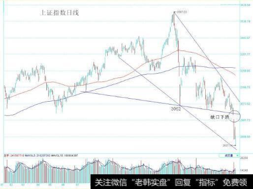 <a href='//m.sasasearch.com/yangdelong/290035.html'>上证指数</a>图