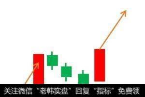 如何操作上升三法形态把握涨停牛股？