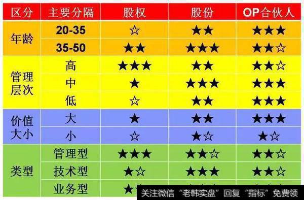 激励与需求的关系