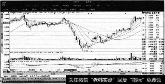 上柴B股<a href='//m.sasasearch.com/gzcg/236444.html'>股价分析</a>
