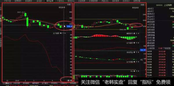 大盘超跌反弹表现