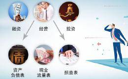 <em>华体会赛事竞猜
财务报表</em>指标汇总之二