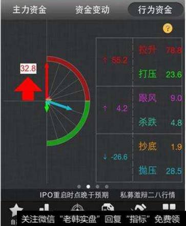 手机上哪些<a href='//m.sasasearch.com/cgjq/289656.html'>炒股</a>软件能显示出黄金分割线？