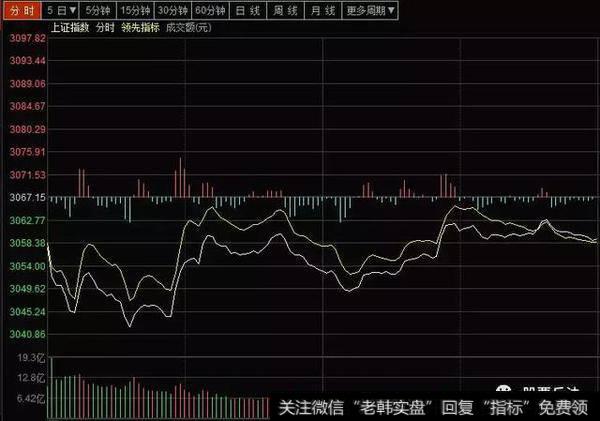 <a href='//m.sasasearch.com/caijunyi/290233.html'>股市</a>午评：大盘如期反抽，大跌后可低吸这类股