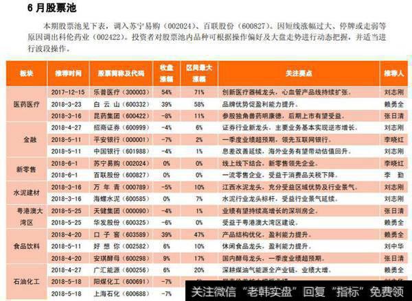 中投证券《金理财(月刊)》
