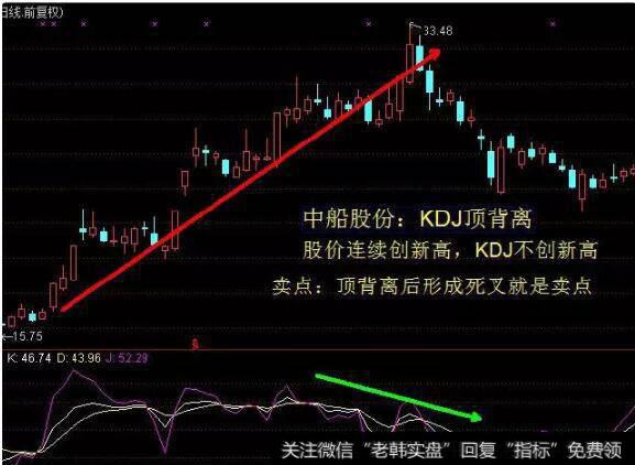 <a href='//m.sasasearch.com/cgjq/289656.html'>炒股</a>什么指标最实用？还数KDJ!