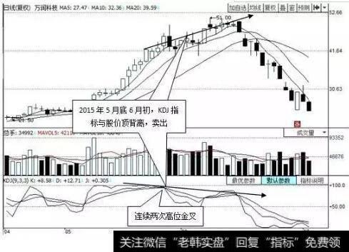 KDJ指标与股价出现顶背离