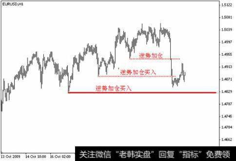 止损点